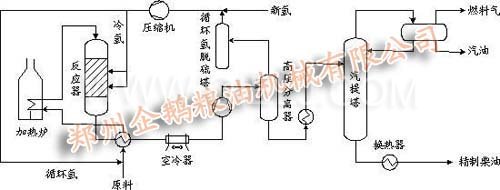 汽提塔工艺流程