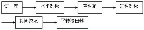 浸出车间工艺流程图 